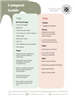 Compost Guide