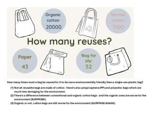 How Many Reuses Graphic