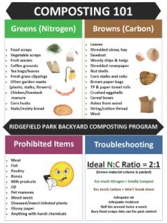 Composting 101 Image