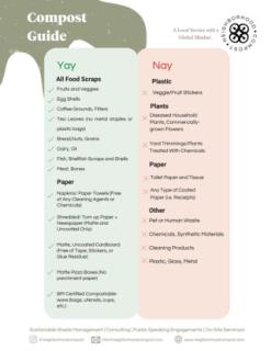 Composting Guide - Yay or Nay