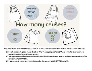 How Many Times Must a Bag be Reused for it to be Environmentally Friendly